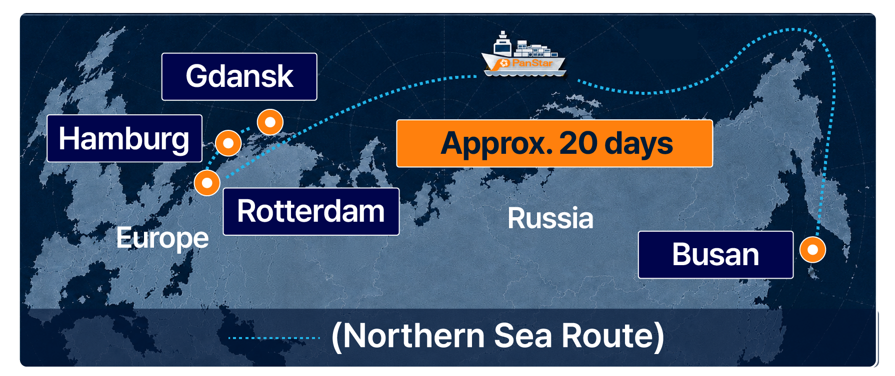北極航路の航路図 - 釜山からロッテルダム・ハンブルク・グダニスクまで約20日